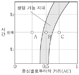 제1번 문제 자료