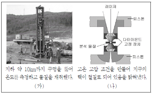 제1번 문제 자료