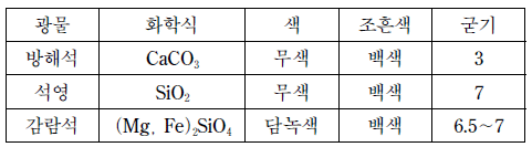 제1번 문제 자료
