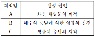 제1번 문제 자료