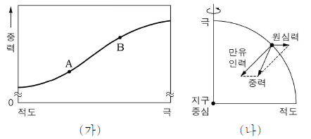 제1번 문제 자료