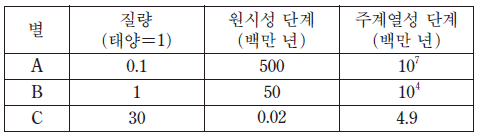 제1번 문제 자료