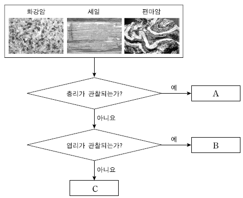 제1번 문제 자료