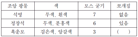 제1번 문제 자료
