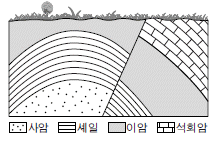 제1번 문제 자료
