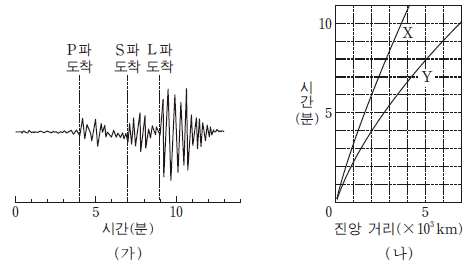 제1번 문제 자료