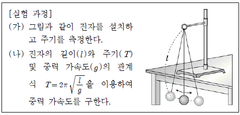제1번 문제 자료
