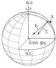 제2번 문제 자료