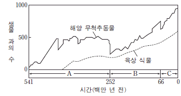 제1번 문제 자료