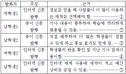 제1번 문제 자료