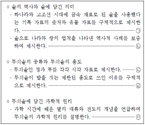 제1번 문제 자료