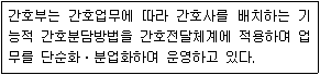 제2번 문제 자료