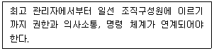 제1번 문제 자료