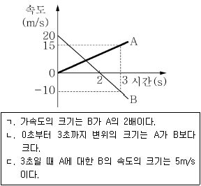 제1번 문제 자료