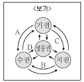 제1번 문제 자료