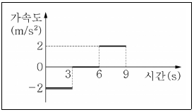 제1번 문제 자료