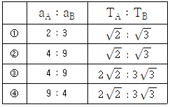 제2번 문제 자료