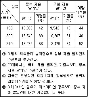 제1번 문제 자료