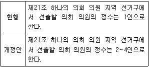 제2번 문제 자료