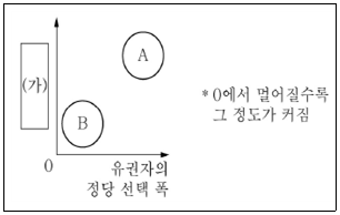 제2번 문제 자료