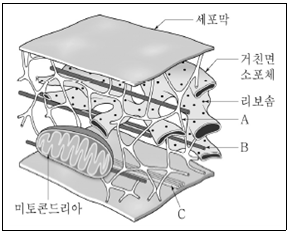 제2번 문제 자료