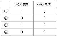 제1번 문제 자료