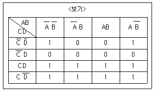제1번 문제 자료