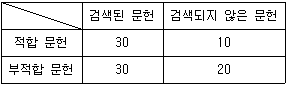 제1번 문제 자료