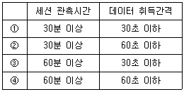 제1번 문제 자료