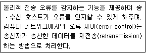 제1번 문제 자료