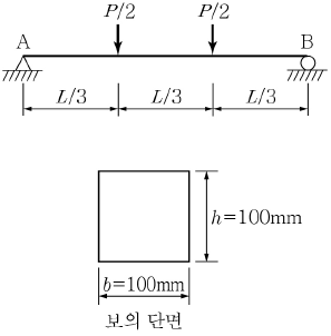 제2번 문제 자료