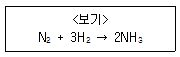 제2번 문제 자료