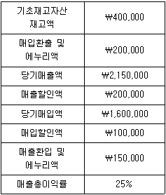 제2번 문제 자료