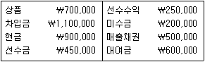제1번 문제 자료