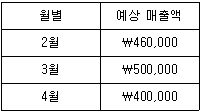 제2번 문제 자료