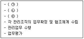제2번 문제 자료
