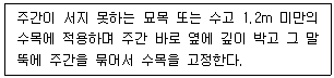 제2번 문제 자료