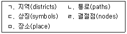 제1번 문제 자료