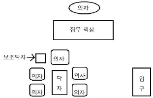 제1번 문제 자료