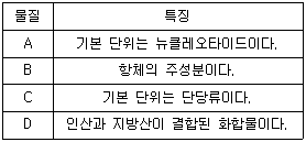 제1번 문제 자료