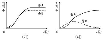 제1번 문제 자료