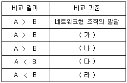 제1번 문제 자료