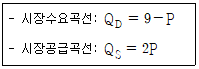 제1번 문제 자료