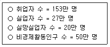 제1번 문제 자료