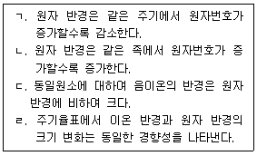 제1번 문제 자료