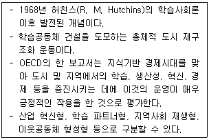제1번 문제 자료