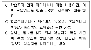 제1번 문제 자료