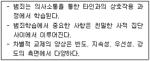 제1번 문제 자료