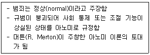 제1번 문제 자료