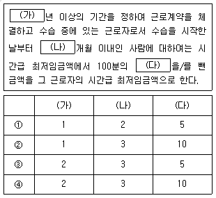 제1번 문제 자료